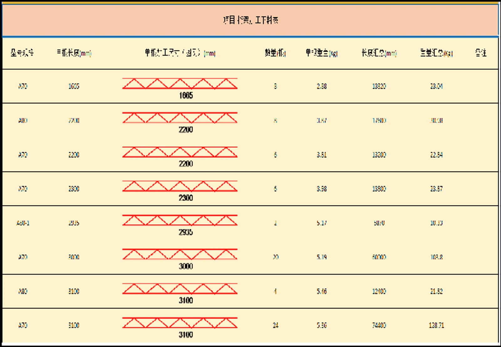 构件信息表