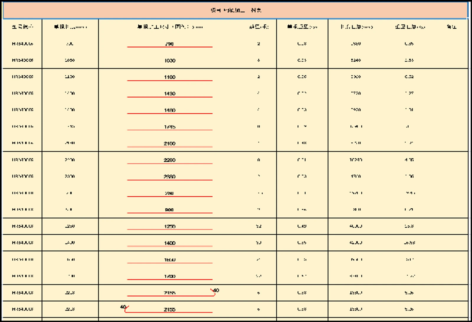 桁架筋下料表
