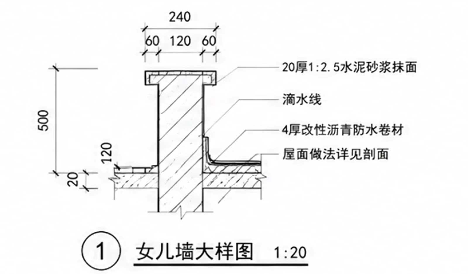 BIM 详图