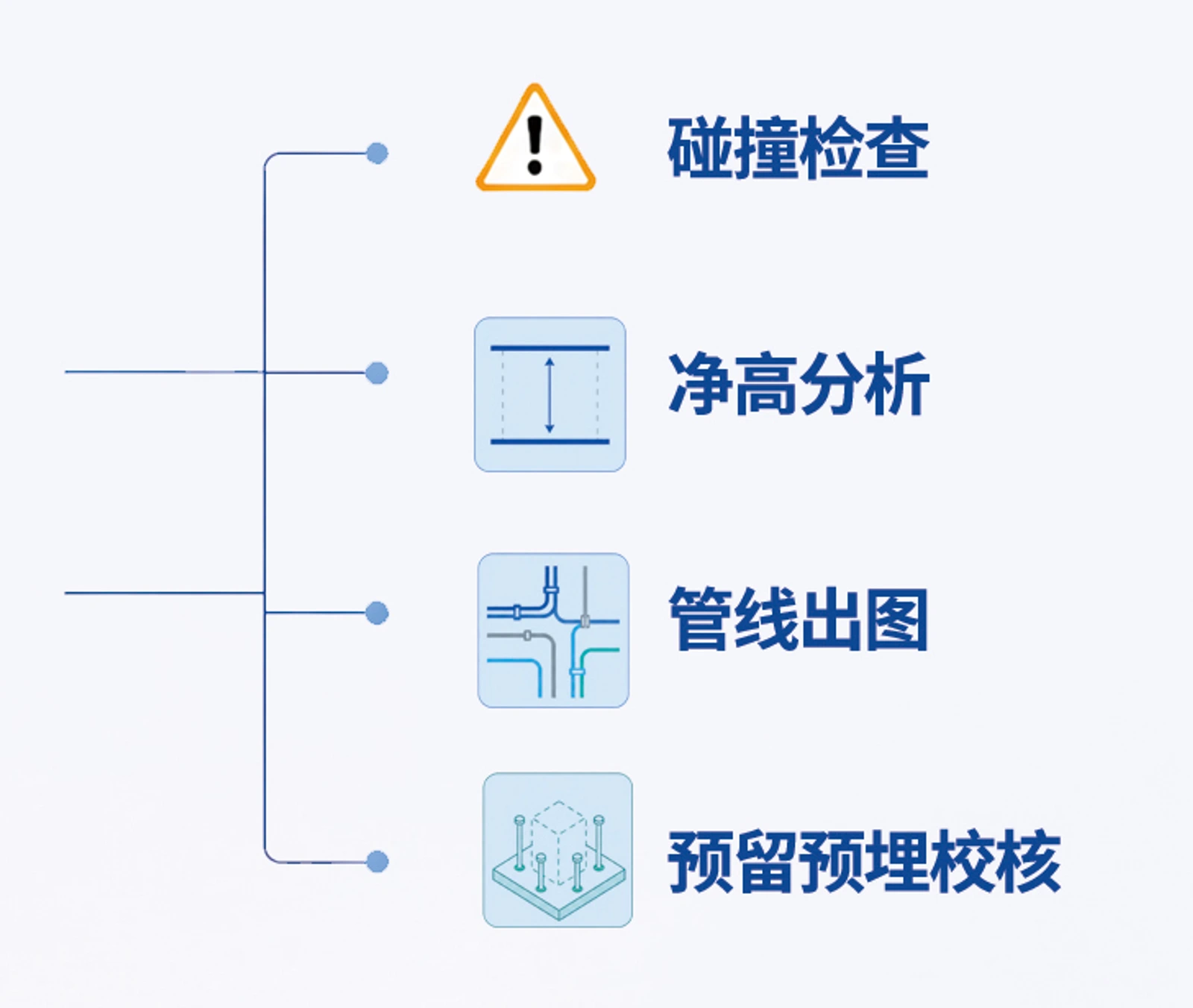 碰撞检查、净高分析、管线出图、预留预埋校核