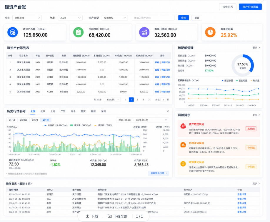 碳资产台账：配额与 CCER 登记管理