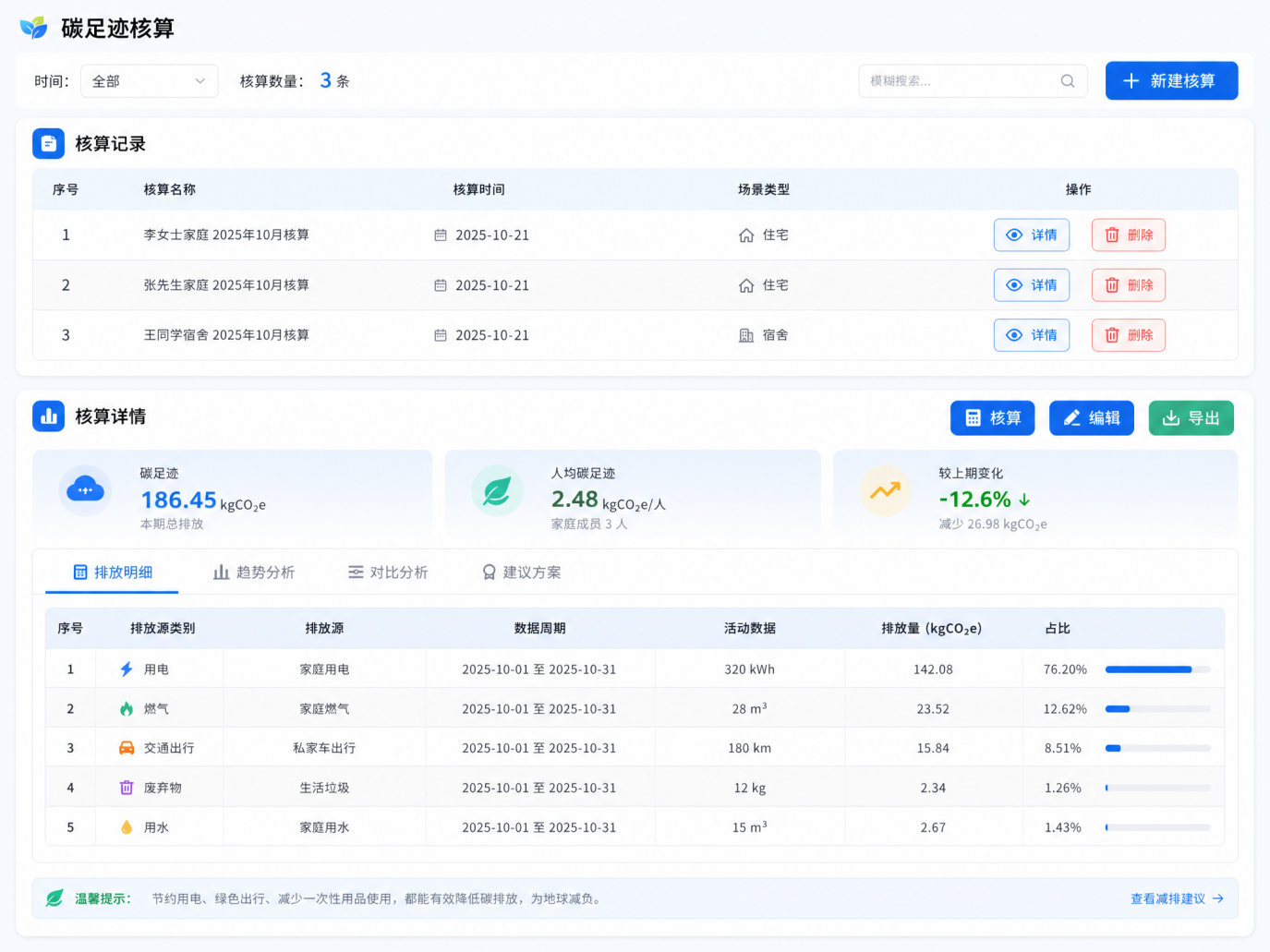 碳足迹核算：排放明细与环比分析