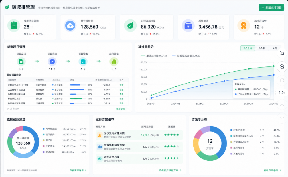 碳减排管理：方案跟踪与成效评估