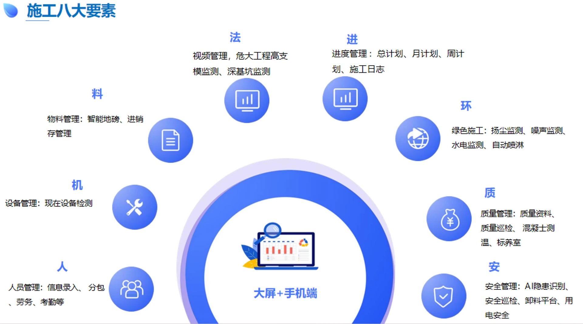 案例配图2：智慧工地，覆盖人员、机械、物料、安全与进度等工地全要素管理，融合 IoT 感知与三维可视化，实现工地数字化监管与协同调度。