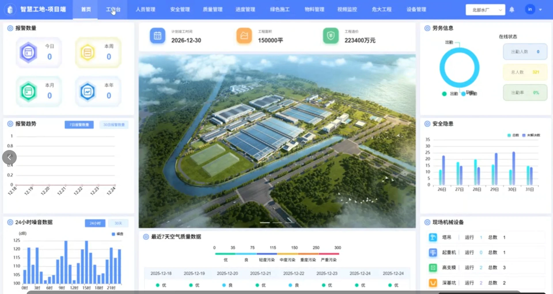 案例配图3：智慧工地，覆盖人员、机械、物料、安全与进度等工地全要素管理，融合 IoT 感知与三维可视化，实现工地数字化监管与协同调度。