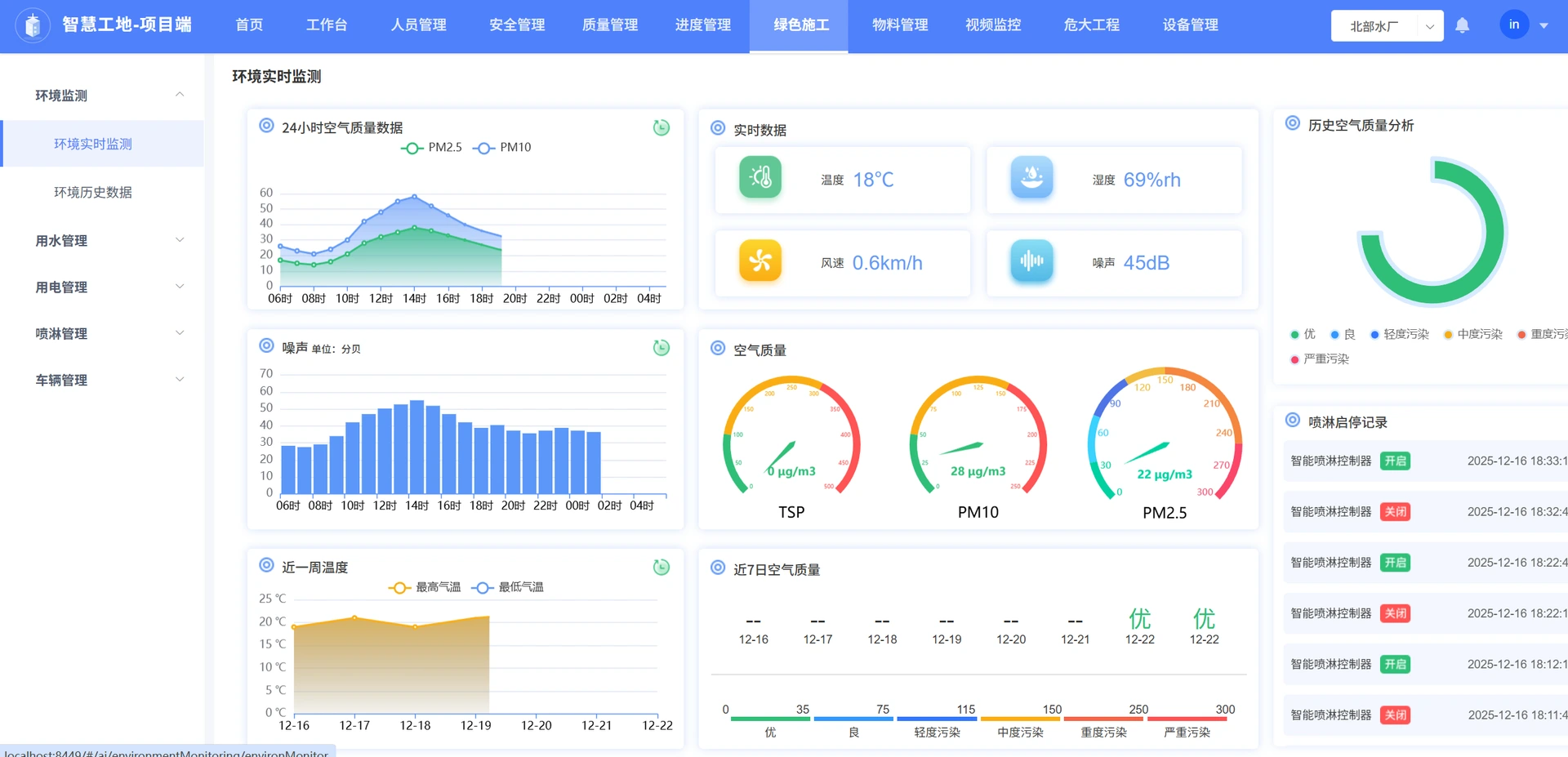 案例配图6：智慧工地，覆盖人员、机械、物料、安全与进度等工地全要素管理，融合 IoT 感知与三维可视化，实现工地数字化监管与协同调度。