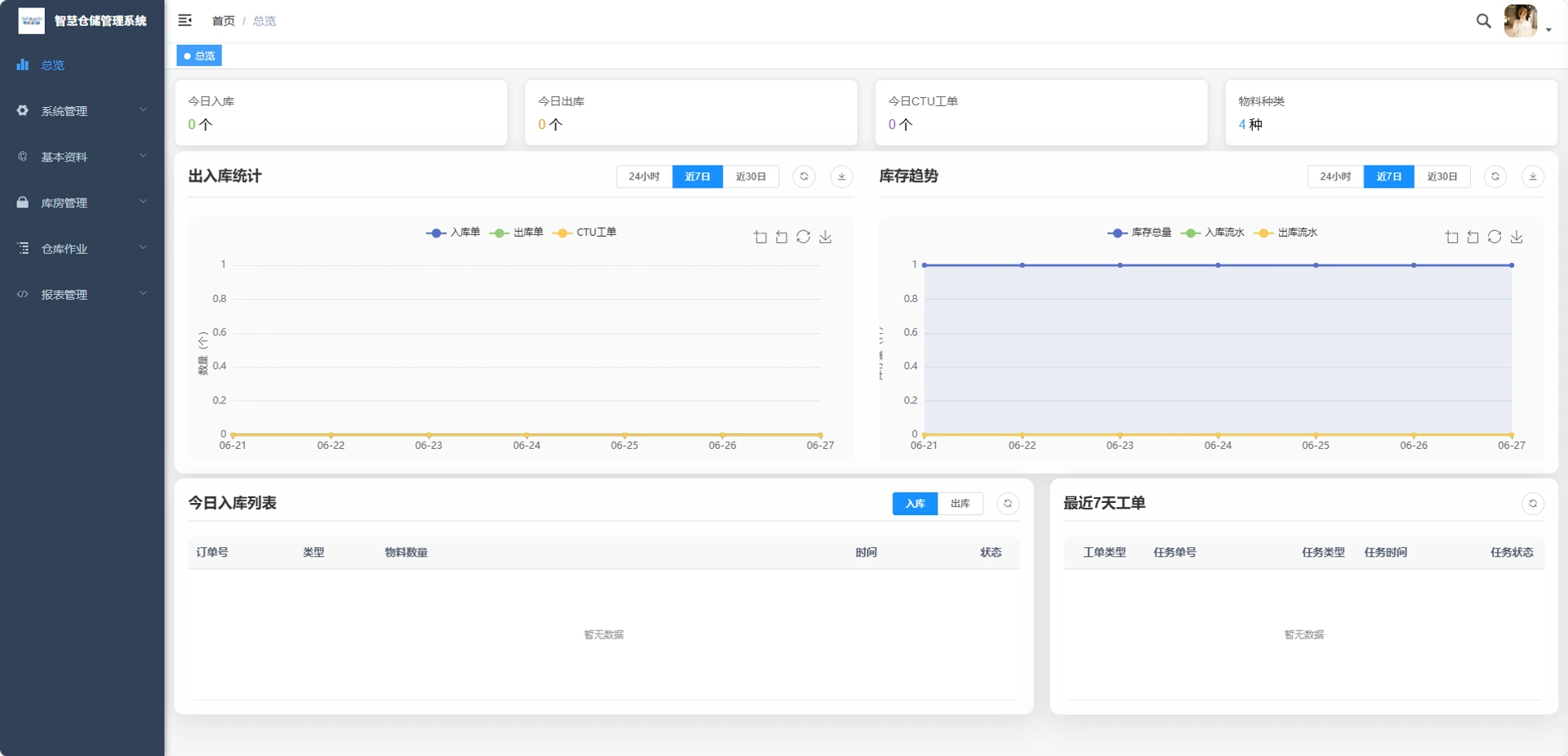 案例配图3：智慧工厂 ERP，面向制造企业的生产、质检、物料与追溯管理，覆盖计划排产、工艺管理、质量检验与仓储协同，支撑工厂数字化运营全流程。