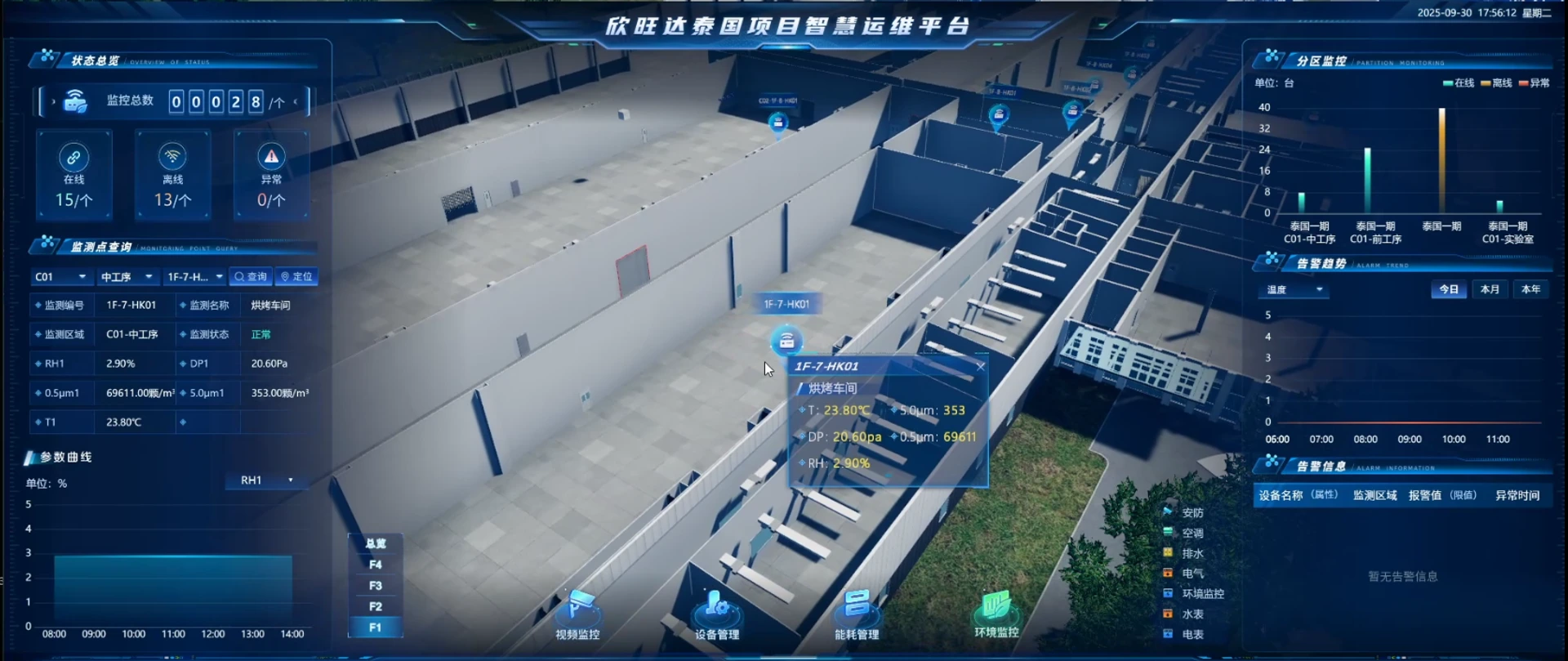 泰国欣旺达工厂：芒果项目 1.1 期建筑面积约 156000 平方米，基于 Unity 开发 C/S 架构 BIM 三维可视化运维平台，涵盖视频监控、能源管理、设备管理与环境监控四大模块。