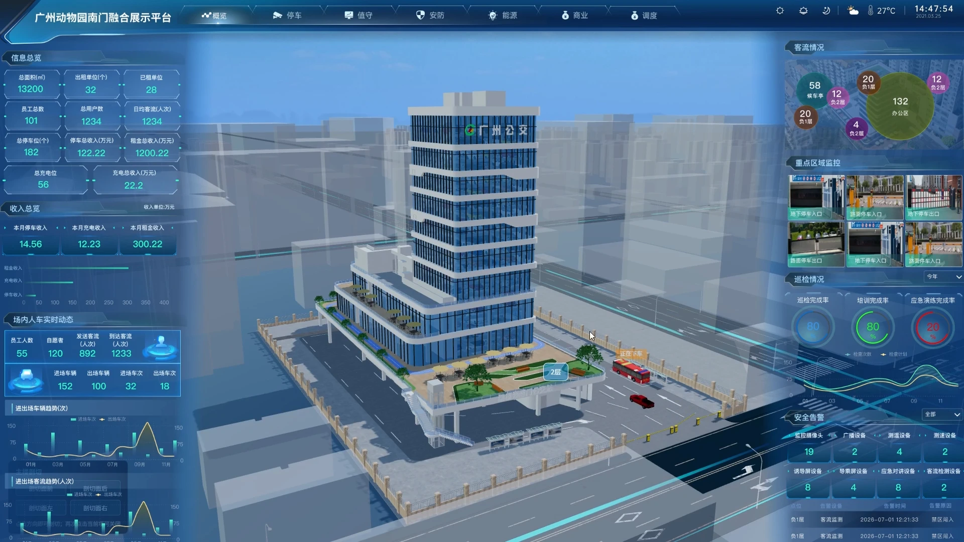 案例配图3：广州动物园南门立体停车楼，基于 Three.js 构建 Web 端数字孪生可视化平台，展示项目全景、视频监控、设备状态及立体库车位状态，实现多系统高度集成融合。