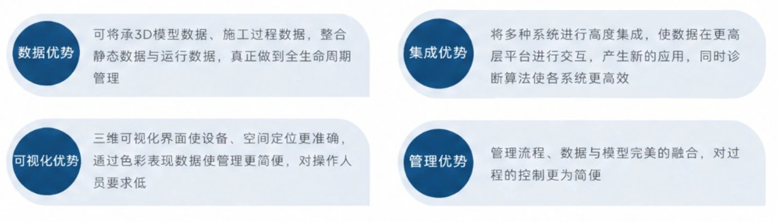 核心价值：数据优势、集成优势、可视化优势、管理优势