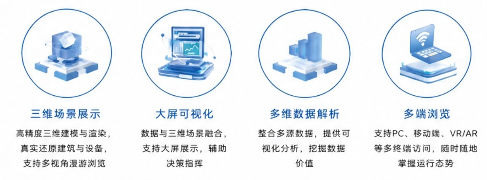 核心功能：三维场景展示、大屏可视化、多维数据解析、多端浏览