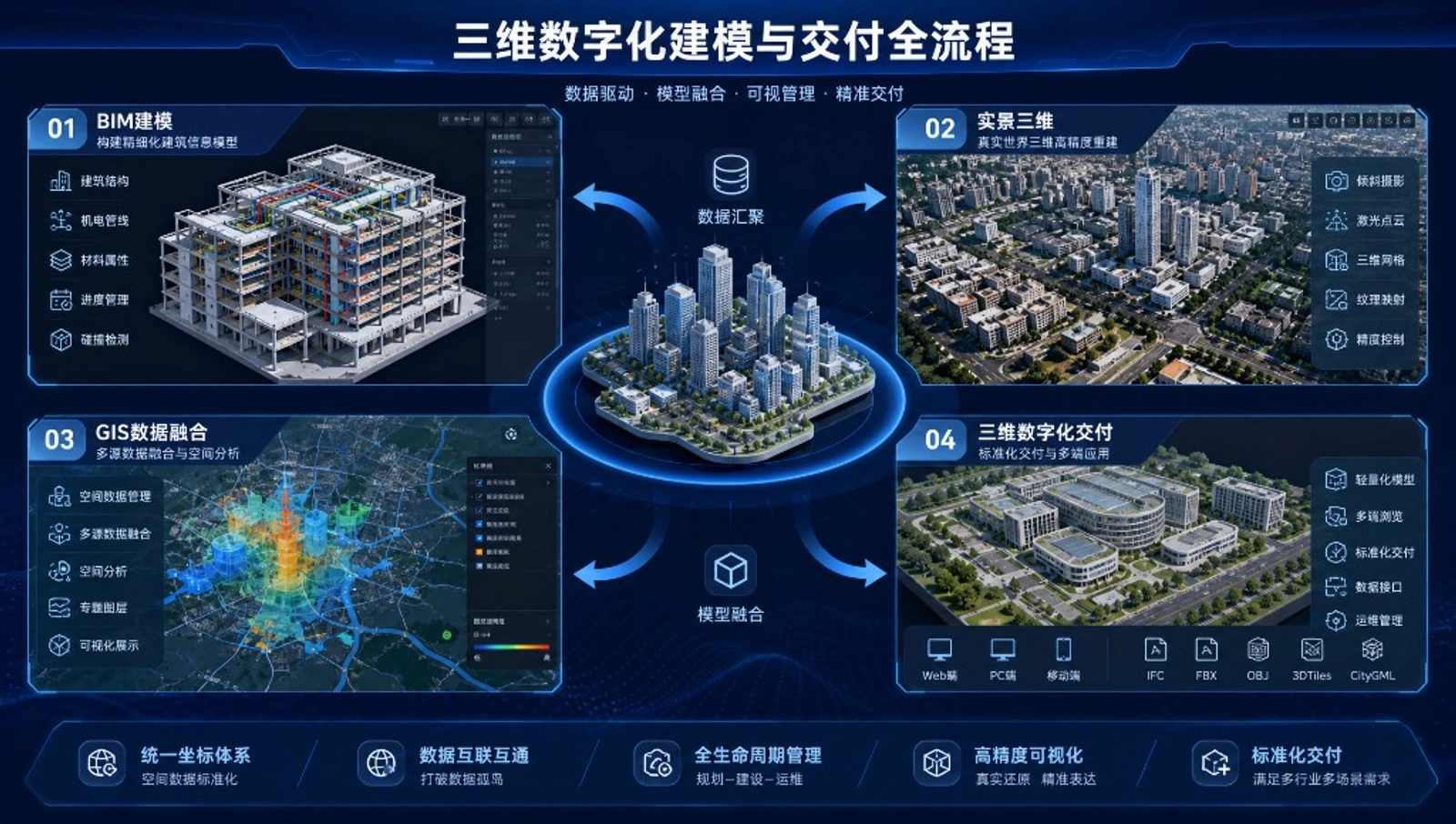 BIM+GIS三维数字建模