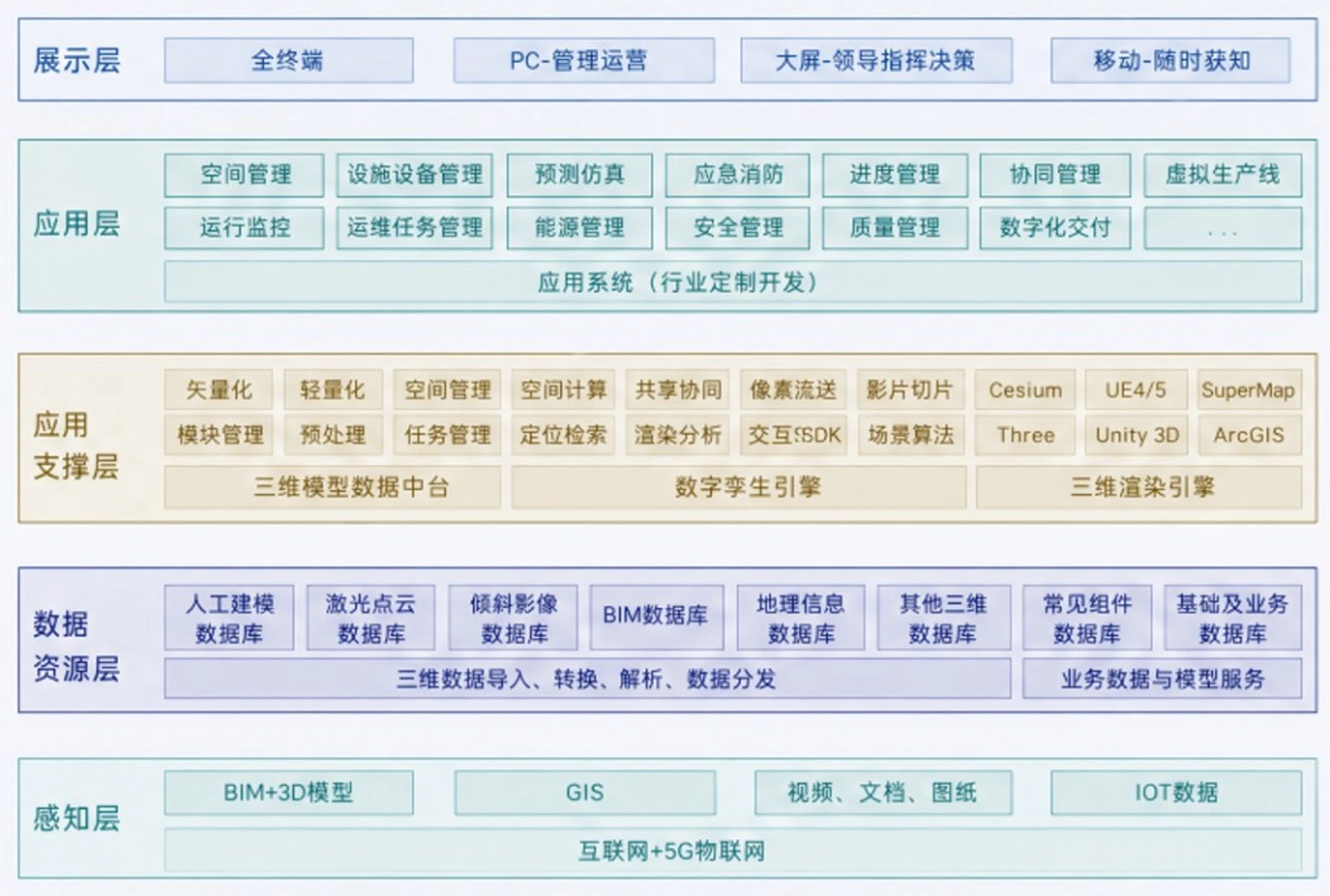 数字孪生平台开发