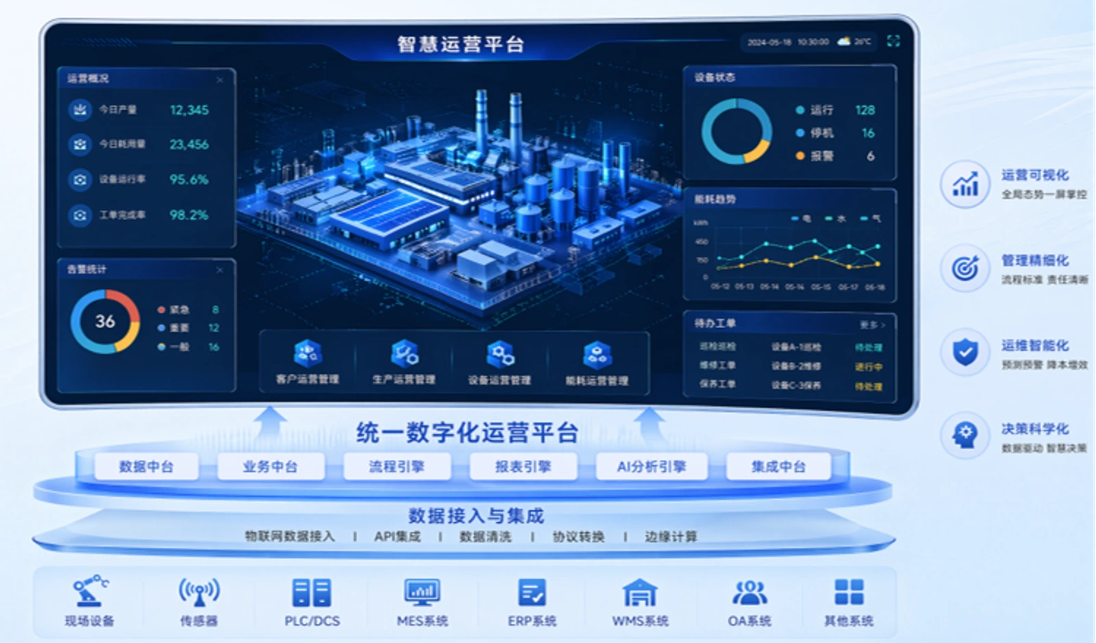 智慧运营应用开发